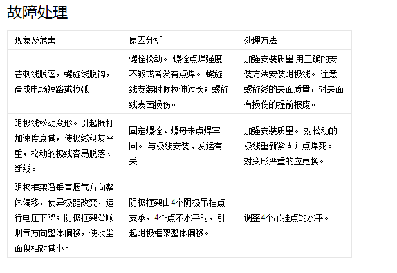 电除尘芒刺线 电除尘芒刺线